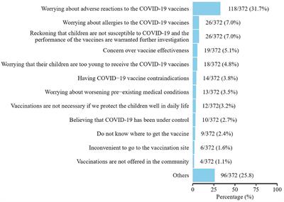 Receipt of COVID-19 vaccine in preterm-born children aged 3-7 in China